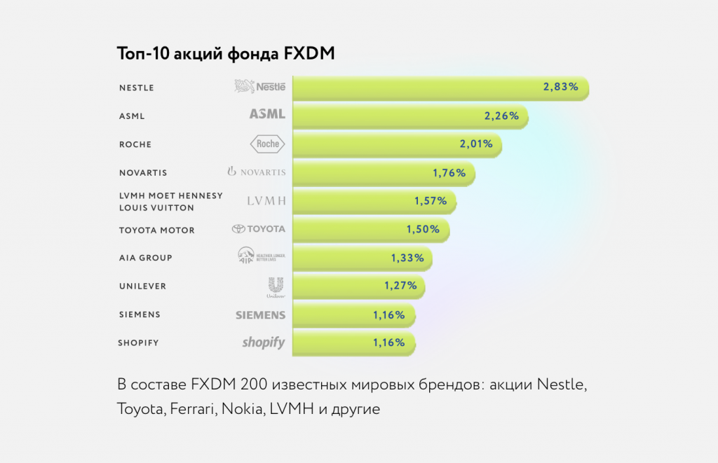 FXDM: 200 мировых брендов в одной акции.png